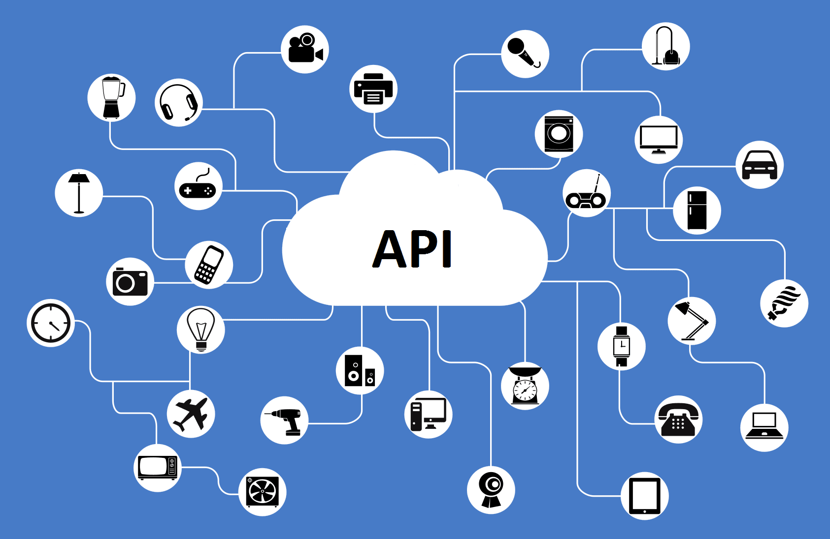 API connected to various devices