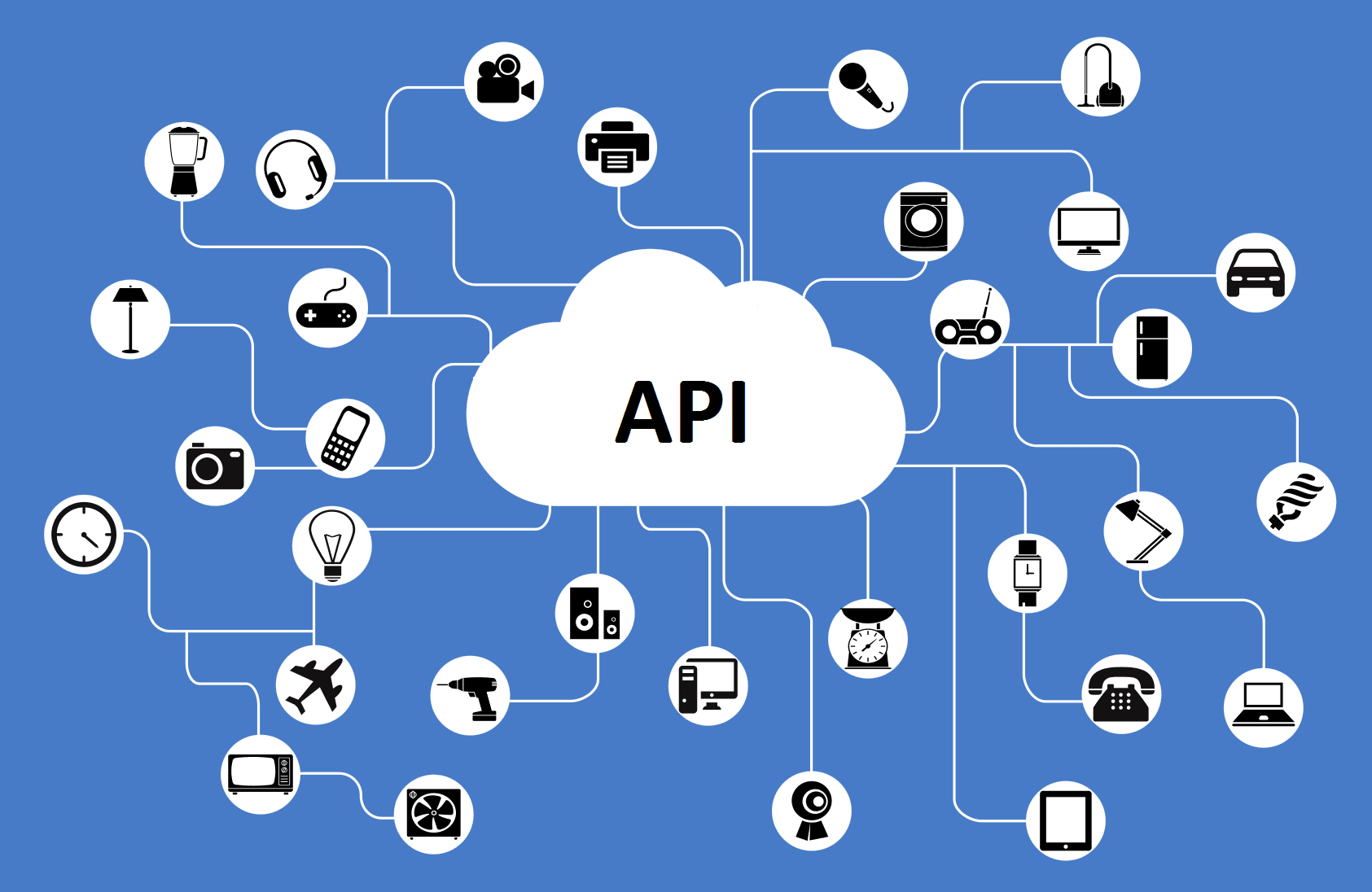 An Introduction to Testing APIs Using REST Assured