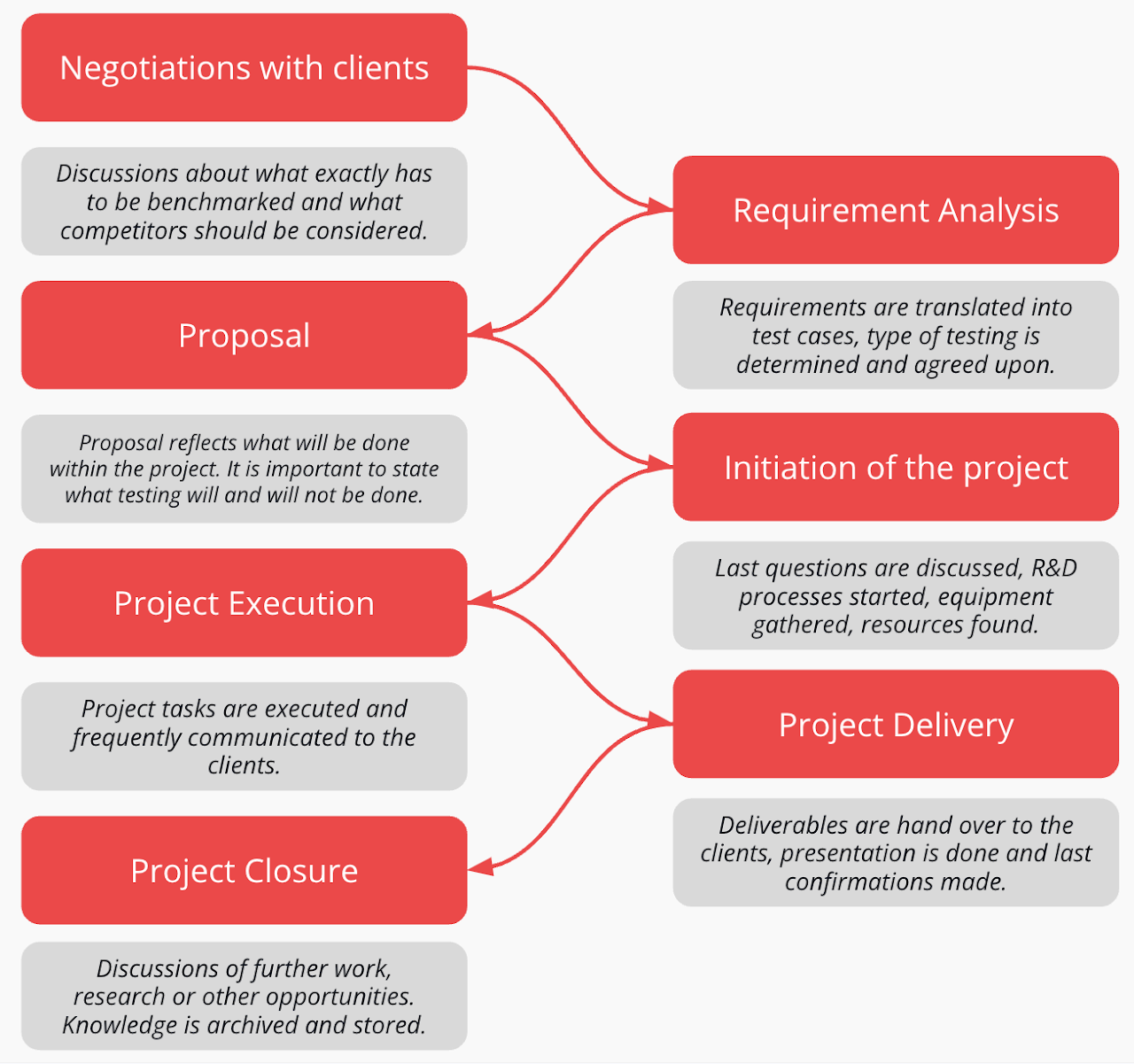 Infographic